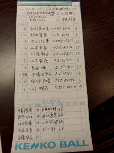 幻のメンバー表（涙）